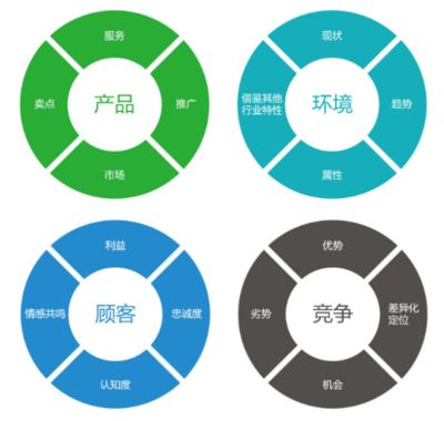 新余企業網絡營銷策劃咨詢指南 云宸網絡發展的專業服務解析